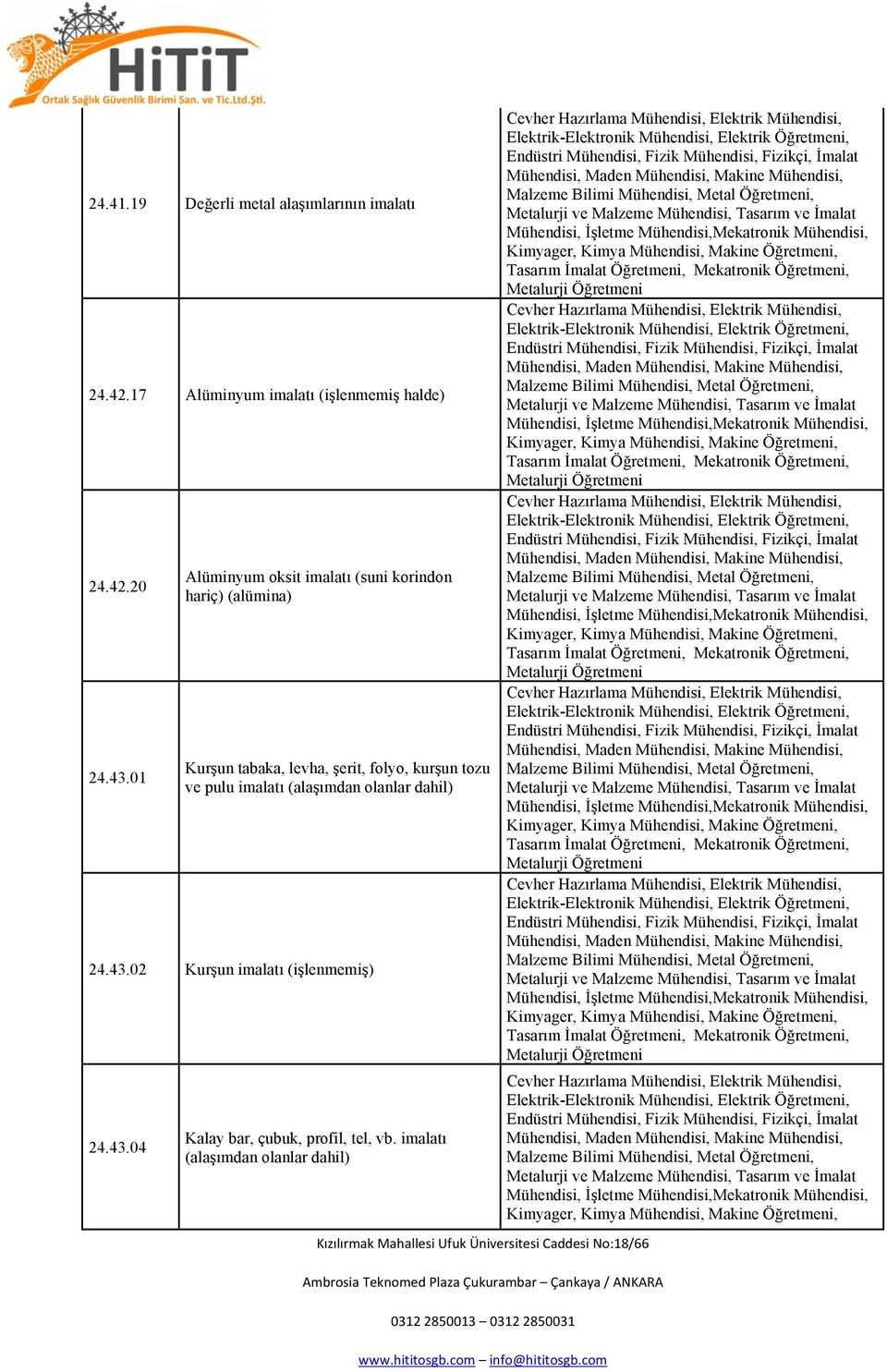 imalatı (alaşımdan olanlar dahil) Elektrik-Elektronik, Elektrik, Malzeme Bilimi, Metal, Kimyager, Kimya, Makine, Tasarım İmalat, Mekatronik, Elektrik-Elektronik, Elektrik, Malzeme Bilimi, Metal,