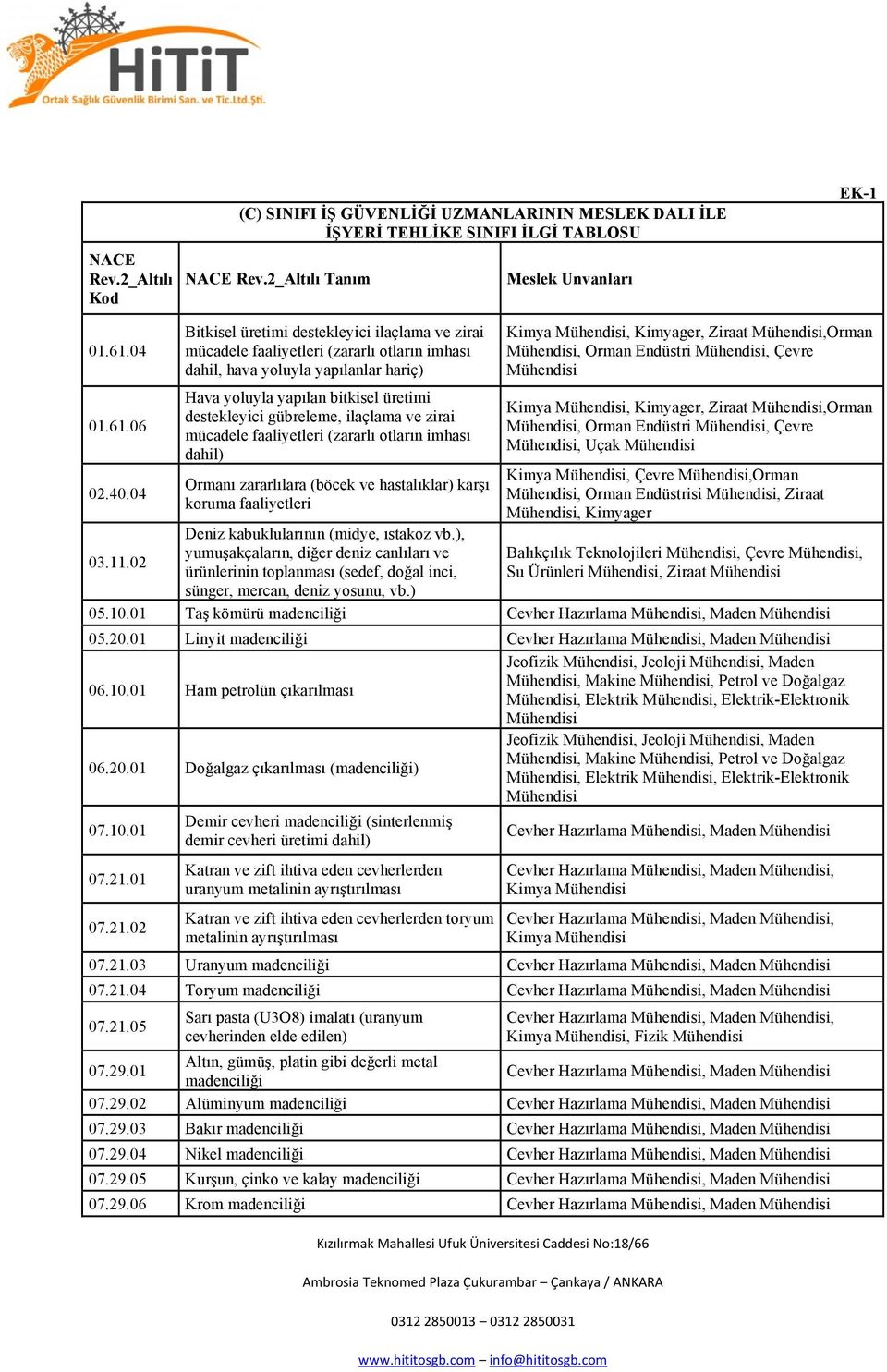 ilaçlama ve zirai mücadele faaliyetleri (zararlı otların imhası dahil) Ormanı zararlılara (böcek ve hastalıklar) karşı koruma faaliyetleri Deniz kabuklularının (midye, ıstakoz vb.