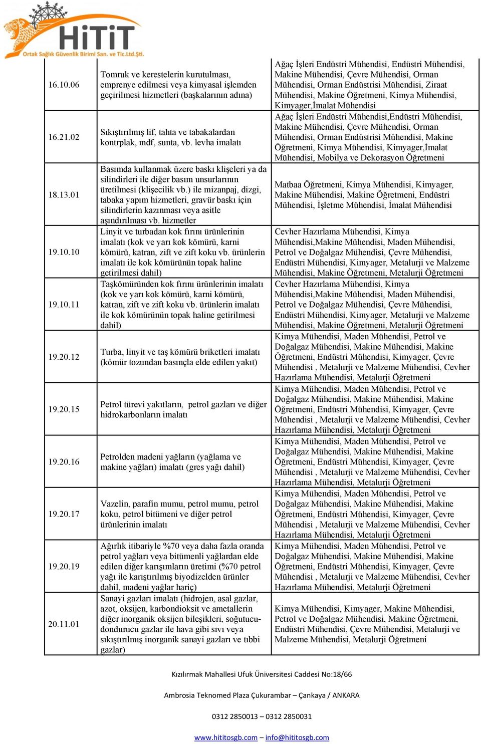 01 Tomruk ve kerestelerin kurutulması, emprenye edilmesi veya kimyasal işlemden geçirilmesi hizmetleri (başkalarının adına) Sıkıştırılmış lif, tahta ve tabakalardan kontrplak, mdf, sunta, vb.