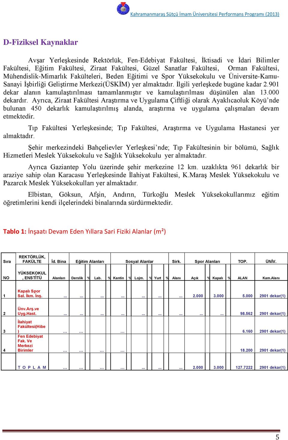 901 dekar alanın kamulaştırılması tamamlanmıştır ve kamulaştırılması düşünülen alan 13.000 dekardır.