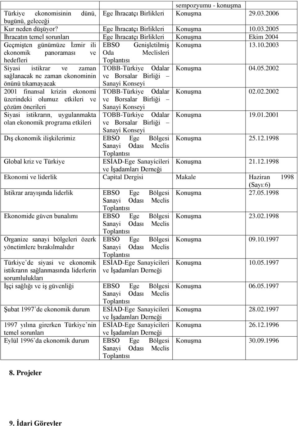 2005 İhracatın temel sorunları Ege İhracatçı Birlikleri Konuşma Ekim 2004 Geçmişten günümüze İzmir ili EBSO Genişletilmiş Konuşma 13.10.