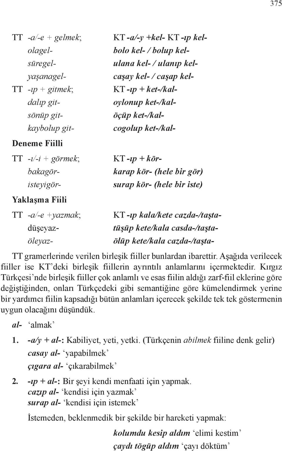 -a/-e +yazmak; KT -ıp kala/kete cazda-/taştadüşeyaz- tüşüp kete/kala casda-/taştaöleyaz- ölüp kete/kala cazda-/taşta- TT gramerlerinde verilen birleşik fiiller bunlardan ibarettir.