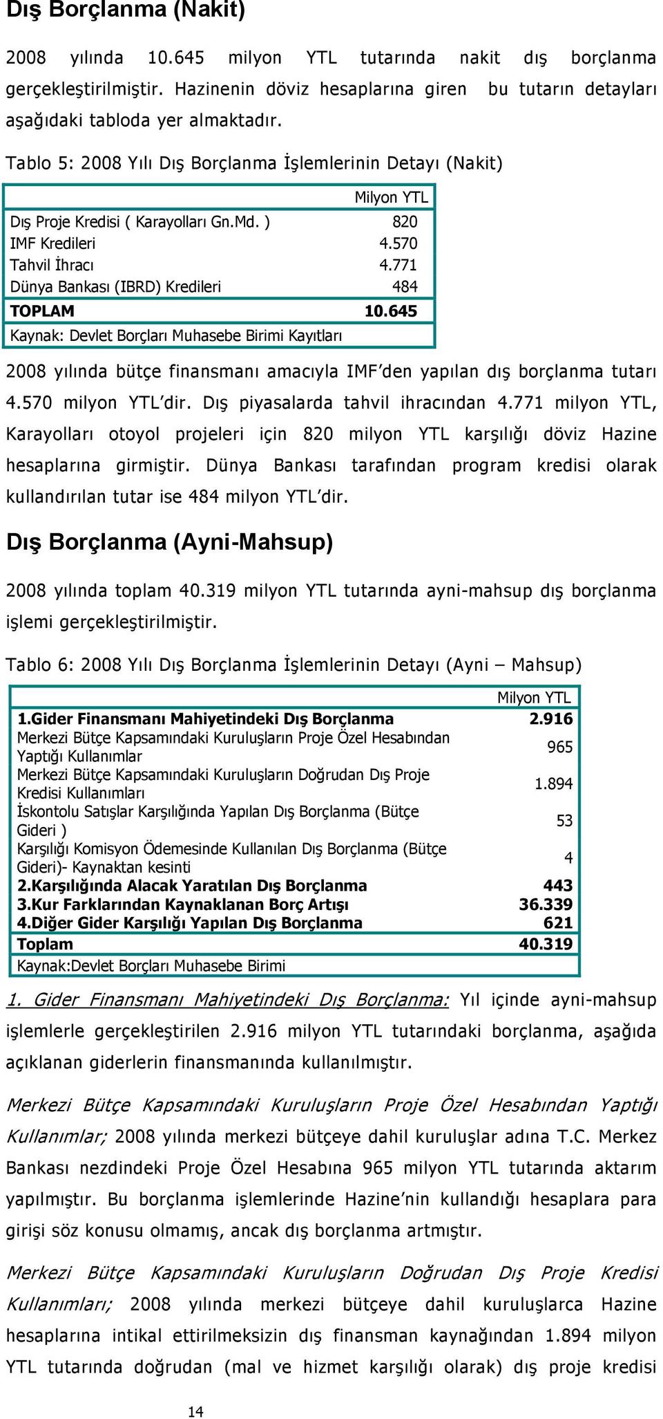 771 Dünya Bankası (IBRD) Kredileri 484 TOPLAM 10.645 Kaynak: Devlet Borçları Muhasebe Birimi Kayıtları 2008 yılında bütçe finansmanı amacıyla IMF den yapılan dış borçlanma tutarı 4.570 milyon YTL dir.