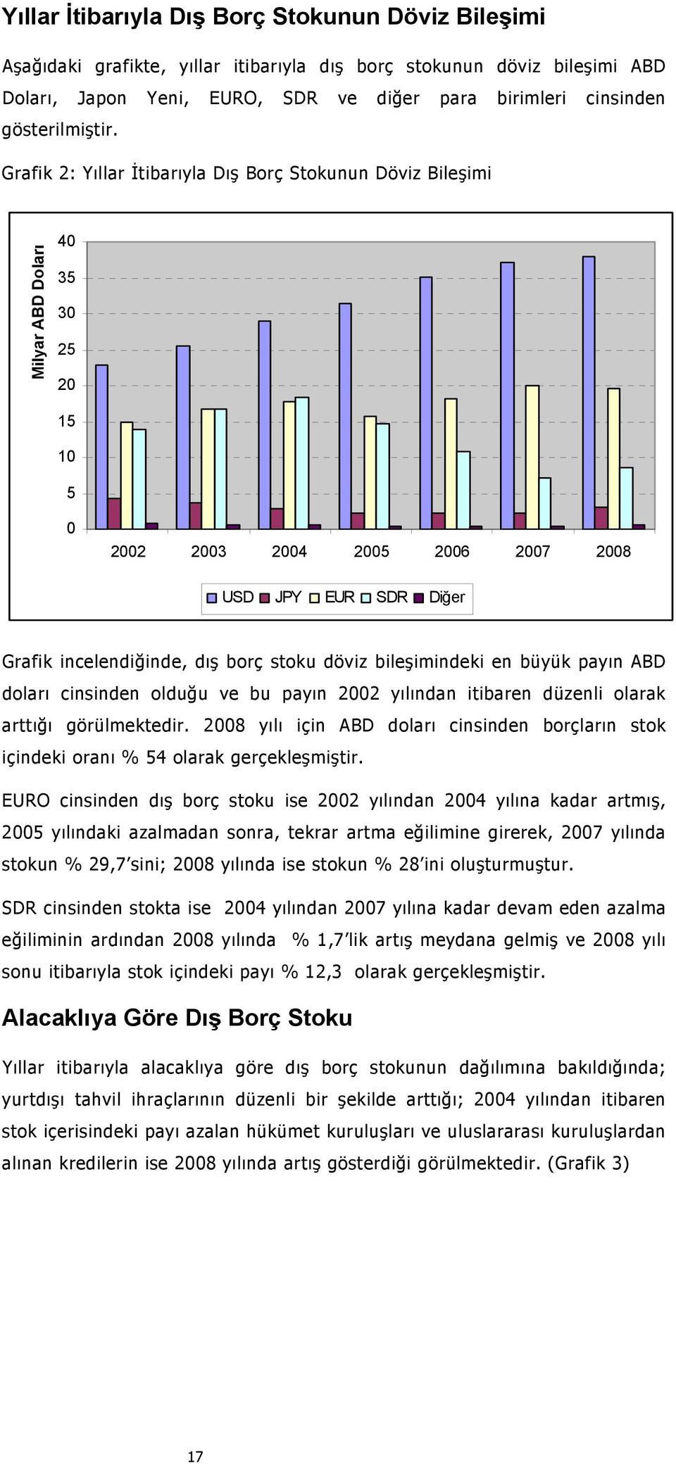 Grafik 2: Yıllar İtibarıyla Dış Borç Stokunun Döviz Bileşimi Milyar ABD Doları 40 35 30 25 20 15 10 5 0 2002 2003 2004 2005 2006 2007 2008 USD JPY EUR SDR Diğer Grafik incelendiğinde, dış borç stoku