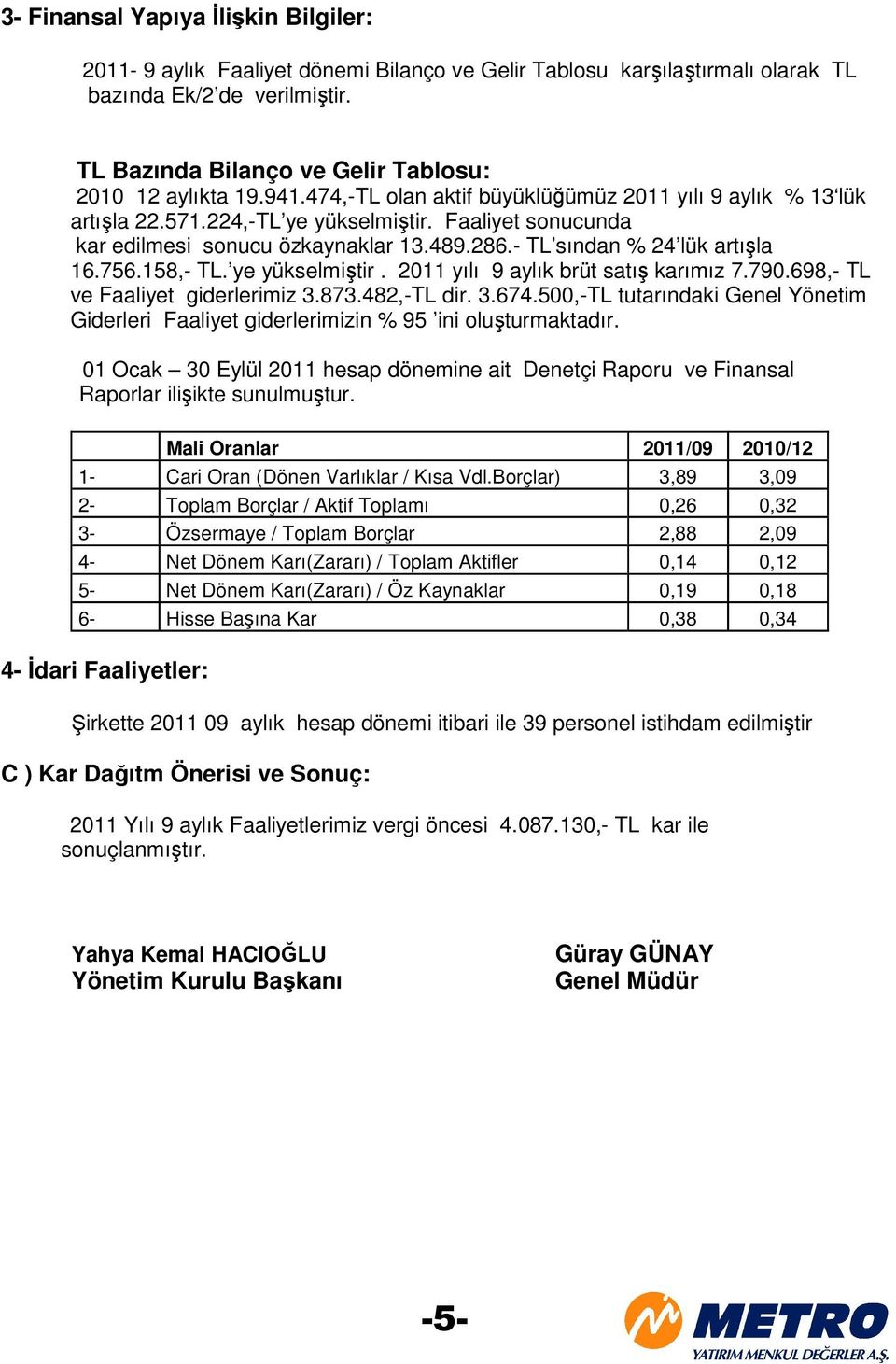 Faaliyet sonucunda kar edilmesi sonucu özkaynaklar 13.489.286.- TL sından % 24 lük artışla 16.756.158,- TL. ye yükselmiştir. 2011 yılı 9 aylık brüt satış karımız 7.790.