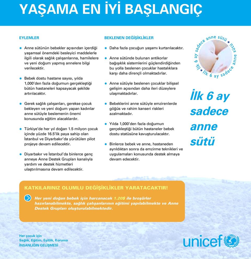 Gerek sa l k çal flanlar, gerekse çocuk bekleyen ve yeni do um yapan kad nlar anne sütüyle beslemenin önemi konusunda e itim alacaklard r. Türkiye de her y l do an 1.5 milyon çocuk içinde yüzde 16.