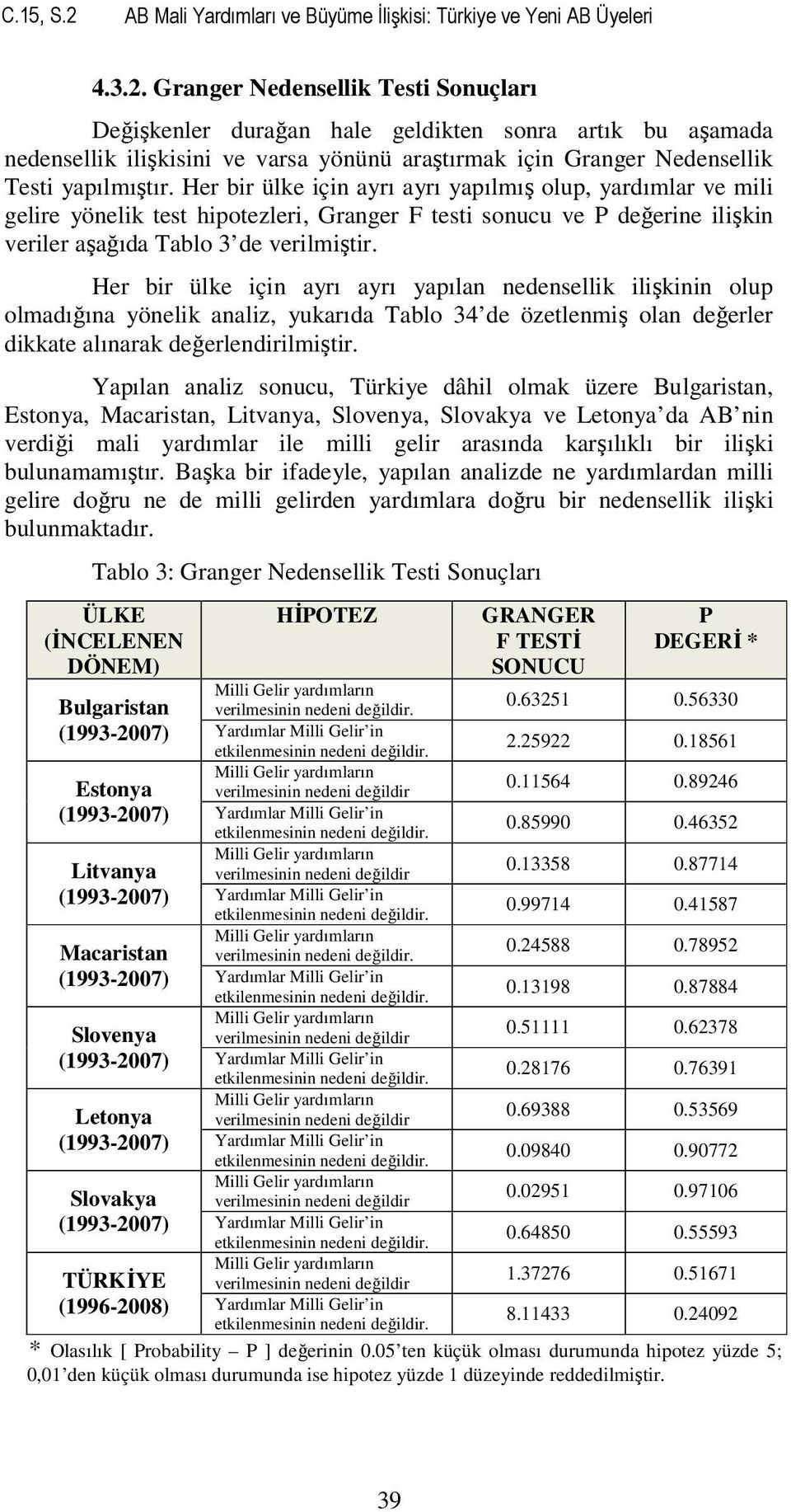 Her bir ülke için ayrı ayrı yapılan nedensellik ilişkinin olup olmadığına yönelik analiz, yukarıda Tablo 34 de özetlenmiş olan değerler dikkate alınarak değerlendirilmiştir.