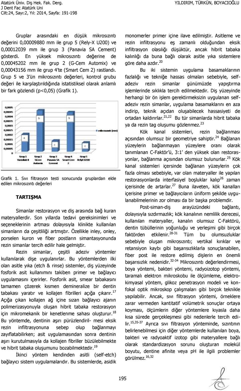 Grup 5 ve 3 ün mikrosızıntı değerleri, kontrol grubu değeri ile karşılaştırıldığında istatistiksel olarak anlamlı bir fark gözlendi (p<0,05) (Grafik 1). Grafik 1.