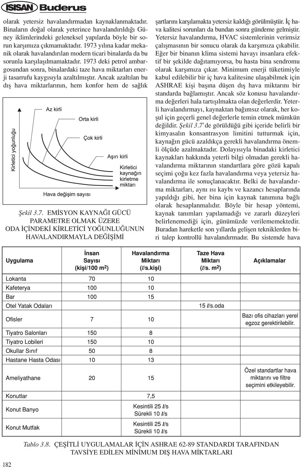 1973 deki petrol ambargosundan sonra, binalardaki taze hava miktarlar enerji tasarrufu kayg s yla azalt lm flt r. Ancak azalt lan bu d fl hava miktarlar n n, hem konfor hem de sa l k fiekil 3.7. EM SYON KAYNA I GÜCÜ PARAMETRE OLMAK ÜZERE ODA Ç NDEK K RLET C YO UNLU UNUN HAVALANDIRMAYLA DE fi M flartlar n karfl lamakta yetersiz kald görülmüfltür.