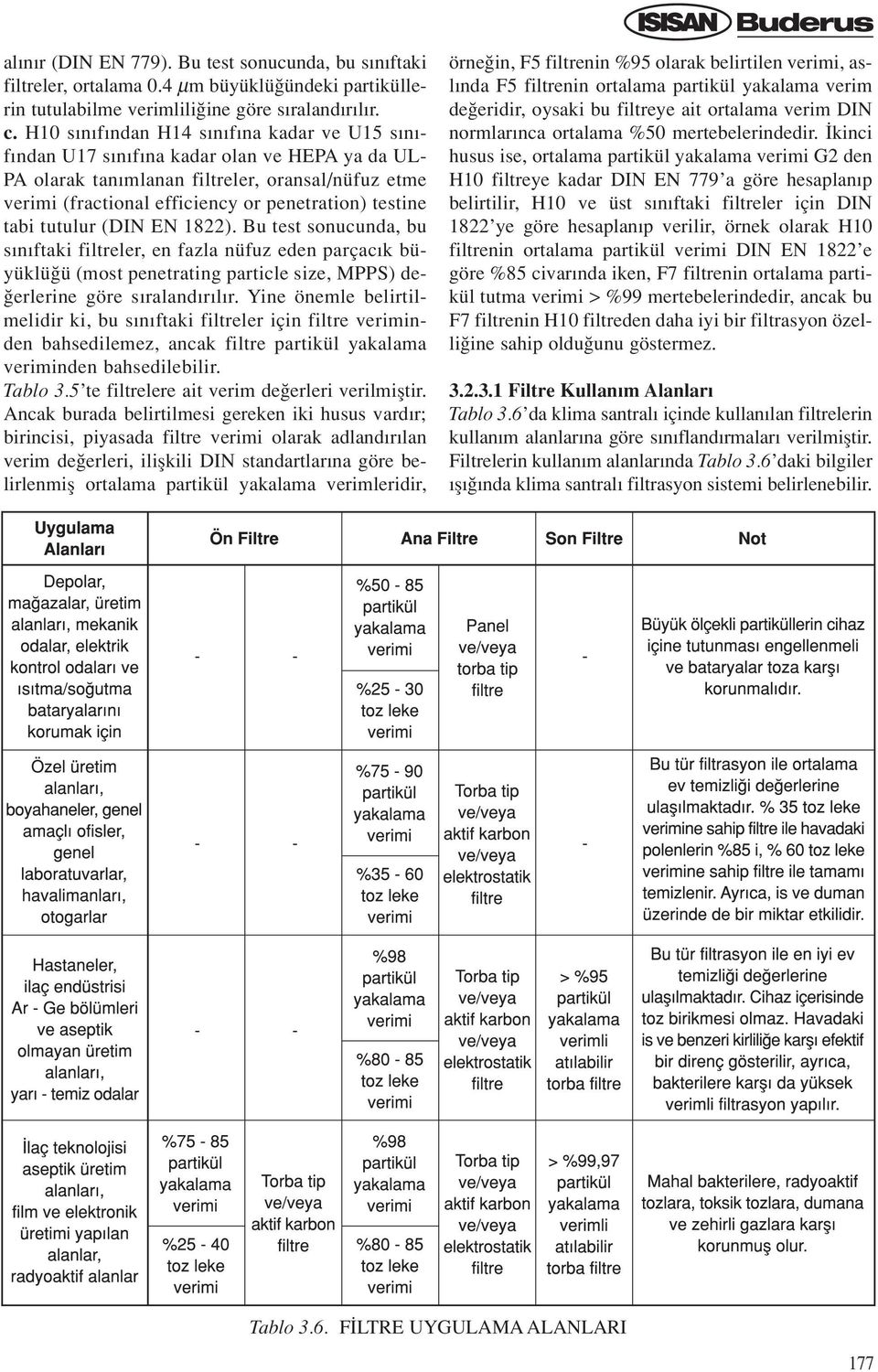 testine tabi tutulur (DIN EN 1822). Bu test sonucunda, bu s n ftaki filtreler, en fazla nüfuz eden parçac k büyüklü ü (most penetrating particle size, MPPS) de- erlerine göre s raland r l r.