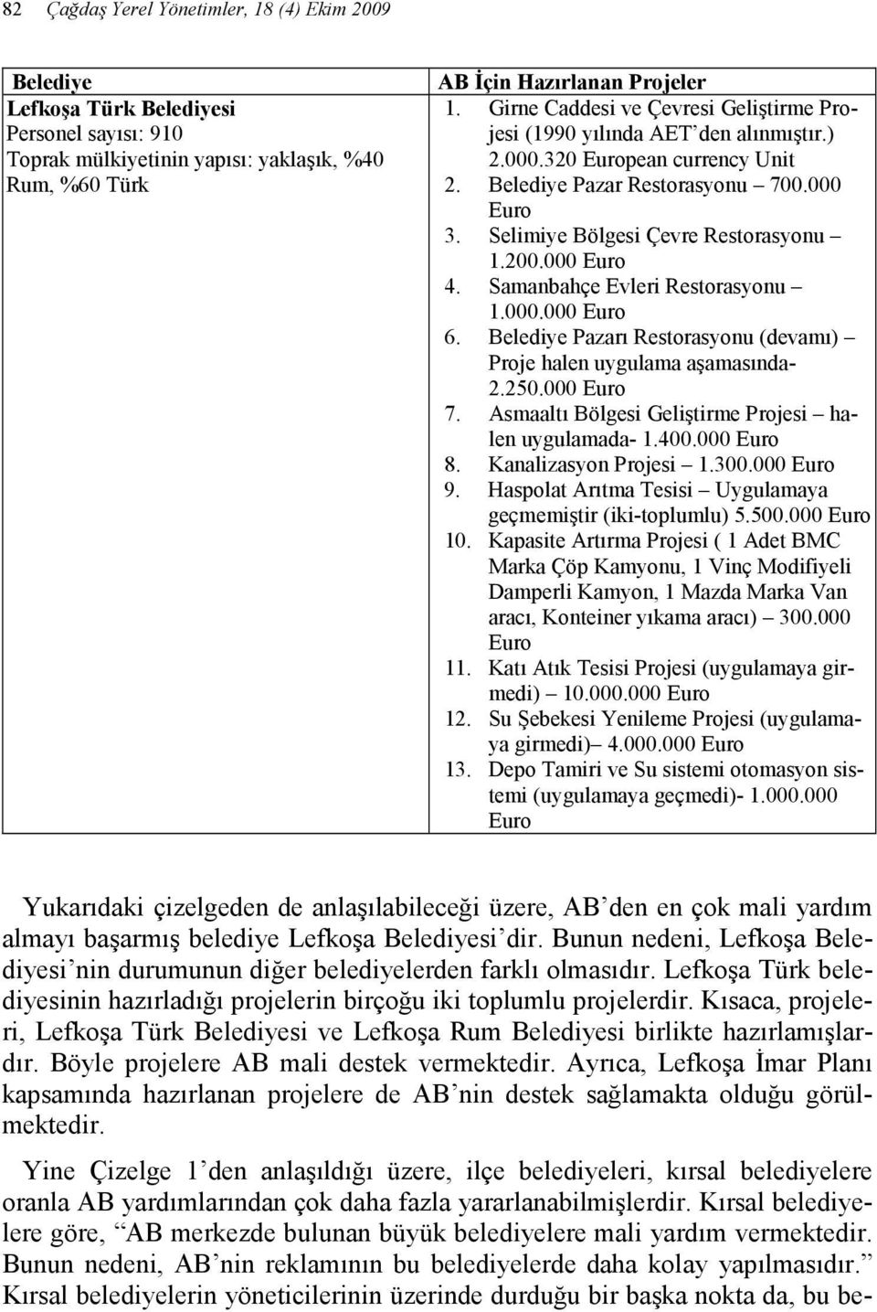 200.000 Euro 4. Samanbahçe Evleri Restorasyonu 1.000.000 Euro 6. Belediye Pazarı Restorasyonu (devamı) Proje halen uygulama aşamasında- 2.250.000 Euro 7.