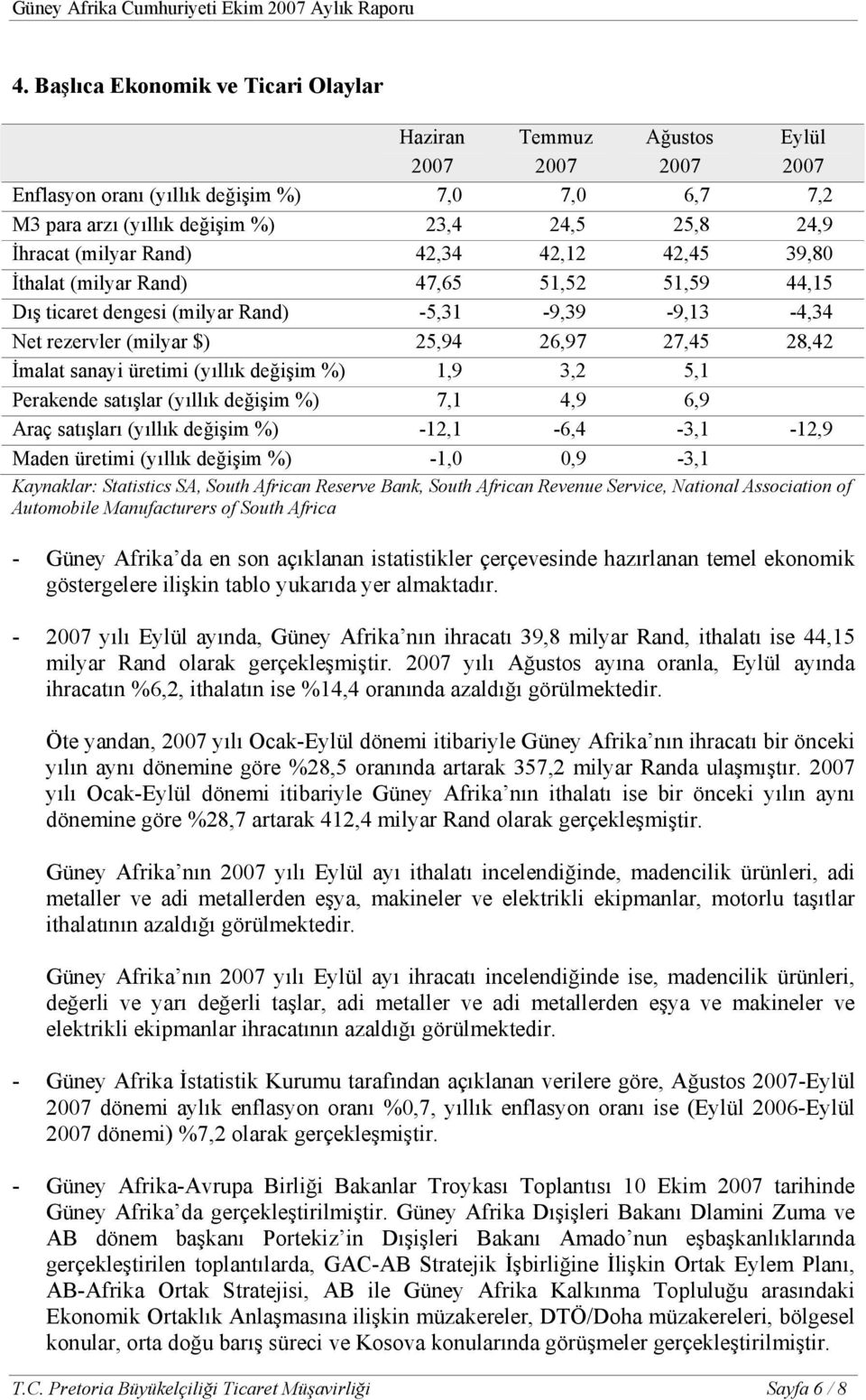 değişim %) 1,9 3,2 5,1 Perakende satışlar (yıllık değişim %) 7,1 4,9 6,9 Araç satışları (yıllık değişim %) -12,1-6,4-3,1-12,9 Maden üretimi (yıllık değişim %) -1,0 0,9-3,1 Kaynaklar: Statistics SA,