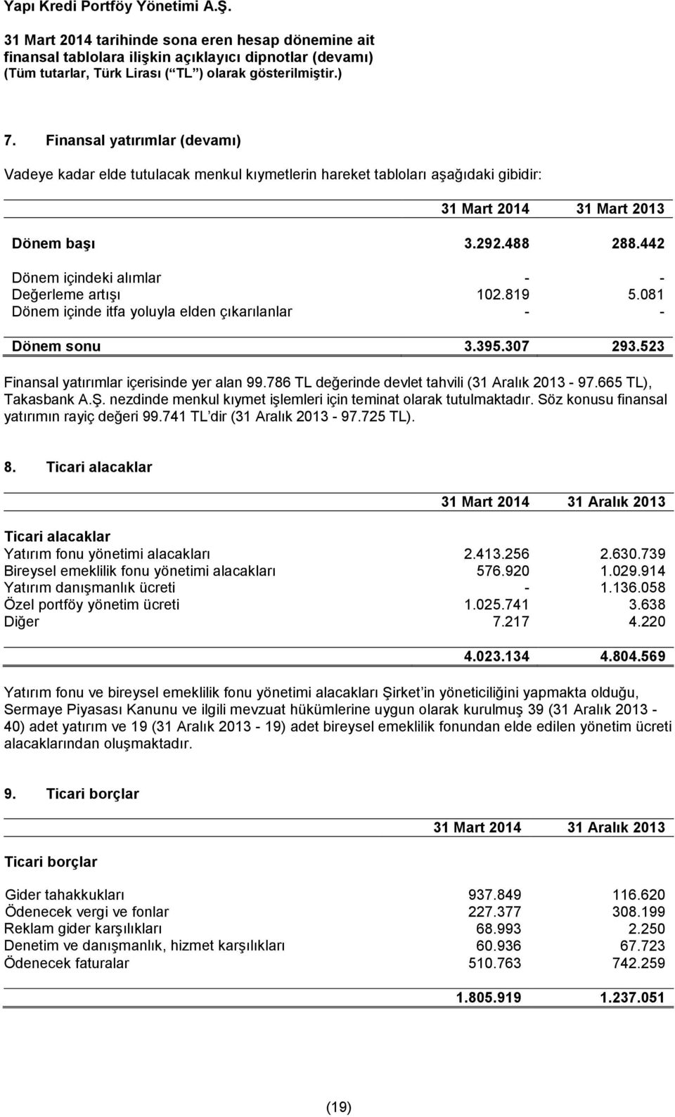 786 TL değerinde devlet tahvili (31 Aralık 2013-97.665 TL), Takasbank A.Ş. nezdinde menkul kıymet işlemleri için teminat olarak tutulmaktadır. Söz konusu finansal yatırımın rayiç değeri 99.