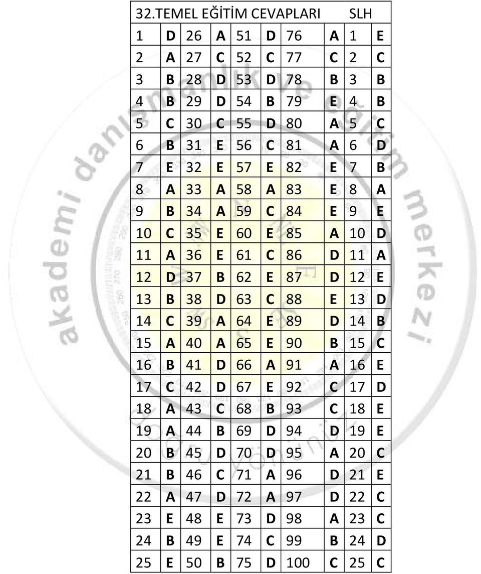 38 D 63 C 88 E 13 D 14 C 39 A 64 E 89 D 14 B 15 A 40 A 65 E 90 B 15 C 16 B 41 D 66 A 91 A 16 E 17 C 42 D 67 E 92 C 17 D 18 A 43 C 68 B 93 C 18 E 19 A 44 B 69 D