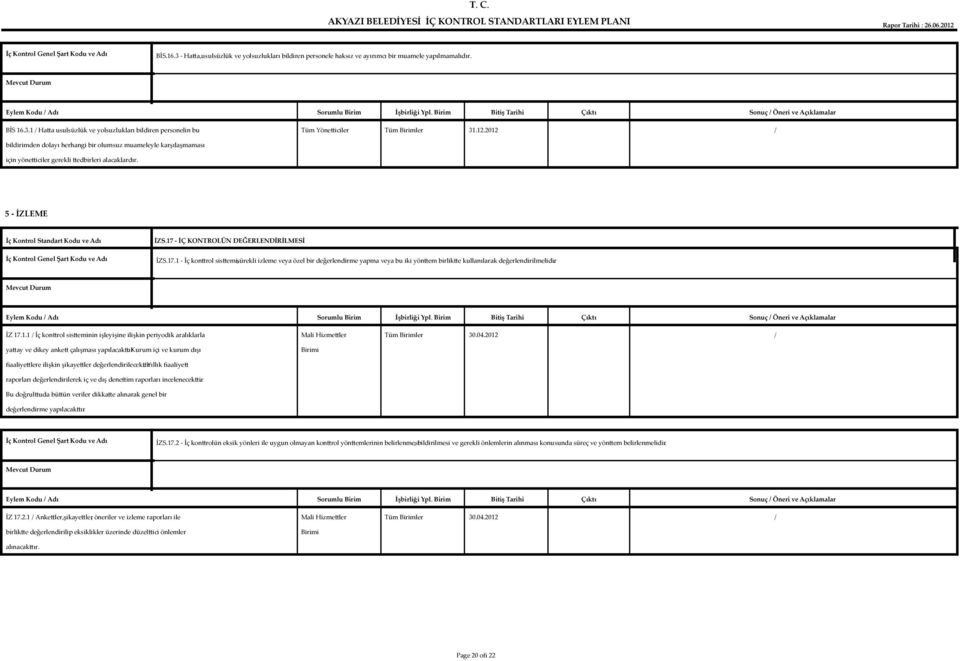 - İÇ KONTROLÜN DEĞERLENDİRİLMESİ İZS.17.1 - İç kontrol sistemi, sürekli izleme veya özel bir değerlendirme yapma veya bu iki yöntem birlikte kullanılarak değerlendirilmelidir. İZ 17.1.1 / İç kontrol sisteminin işleyişine ilişkin periyodik aralıklarla yatay ve dikey anket çalışması yapılacaktır.