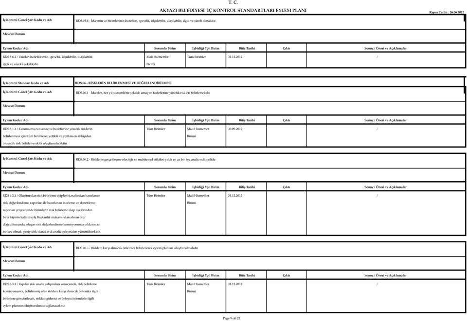 09.2012 / belirlenmesi için tüm birimlerce yetkili ve yetkin en az 3 kişiden oluşacak risk belirleme ekibi oluşturulacaktır. RDS.06.