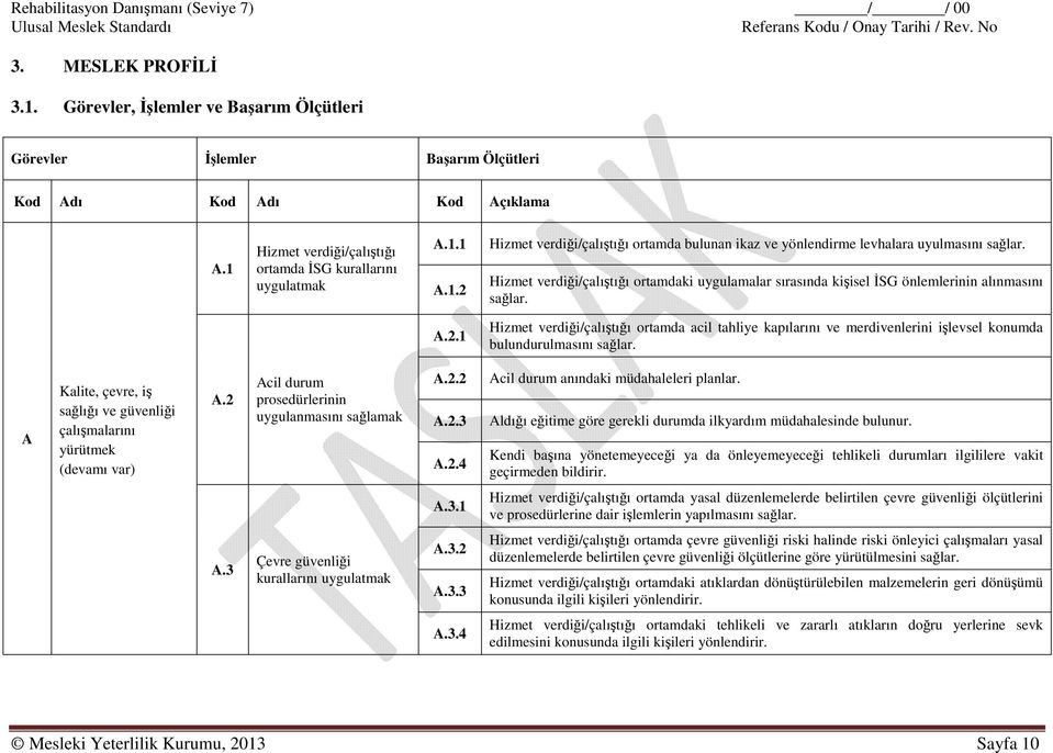 1 Hizmet verdiği/çalıştığı ortamda acil tahliye kapılarını ve merdivenlerini işlevsel konumda bulundurulmasını sağlar. A Kalite, çevre, iş sağlığı ve güvenliği çalışmalarını yürütmek (devamı var) A.