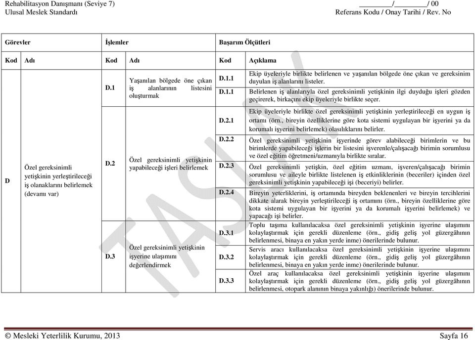 1 Ekip üyeleriyle birlikte özel gereksinimli yetişkinin yerleştirileceği en uygun iş ortamı (örn.