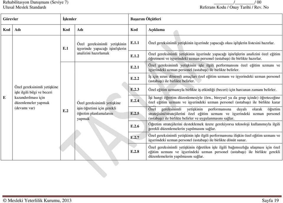 1 Özel gereksinimli yetişkinin işle ilgili performansını özel eğitim uzmanı ve işyerindeki uzman personel (ustabaşı) ile birlikte belirler.