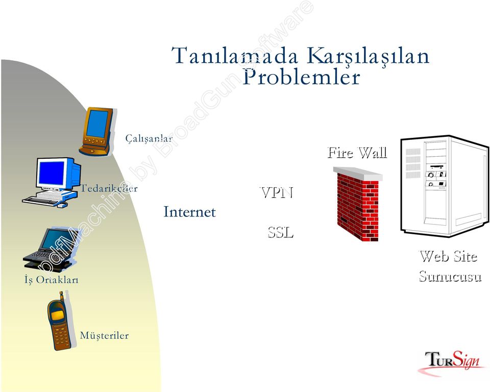 Karºýlaºýlan Problemler