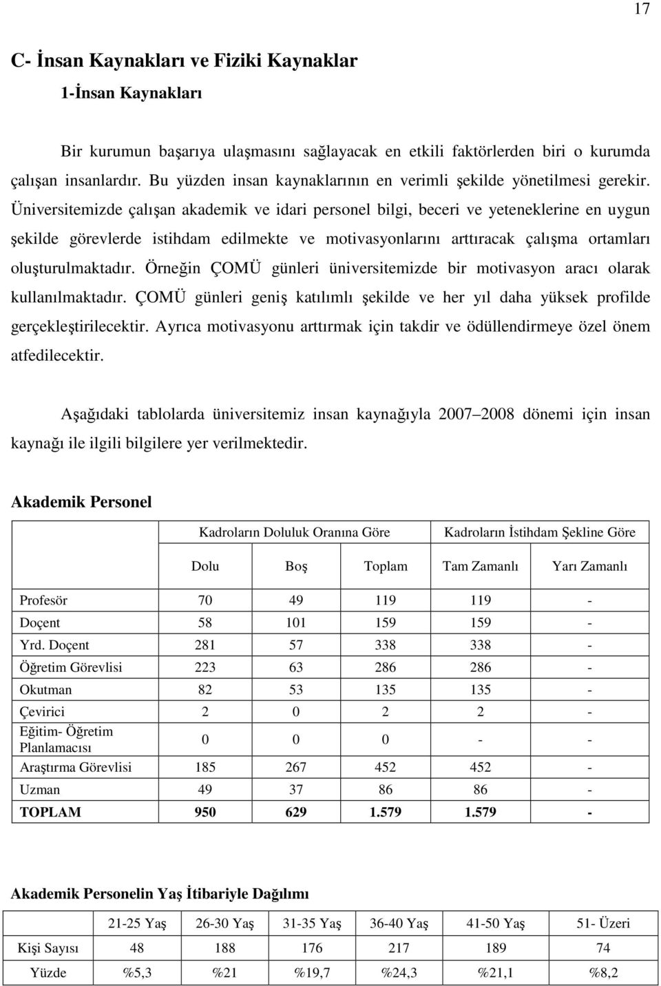 Üniversitemizde çalışan akademik ve idari personel bilgi, beceri ve yeteneklerine en uygun şekilde görevlerde istihdam edilmekte ve motivasyonlarını arttıracak çalışma ortamları oluşturulmaktadır.