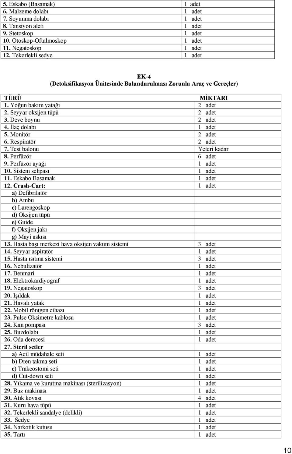 İlaç dolabı 1 adet 5. Monitör 2 adet 6. Respiratör 2 adet 7. Test balonu Yeteri kadar 8. Perfüzör 6 adet 9. Perfüzör ayağı 1 adet 10. Sistem sehpası 1 adet 11. Eskabo Basamak 1 adet 12.