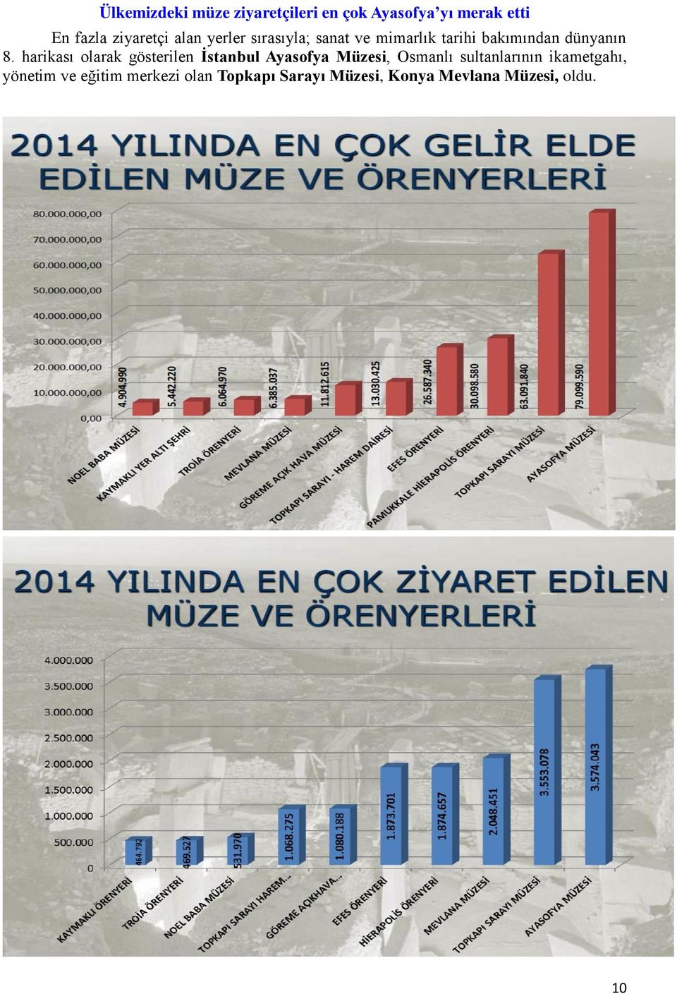 harikası olarak gösterilen Ġstanbul Ayasofya Müzesi, Osmanlı sultanlarının