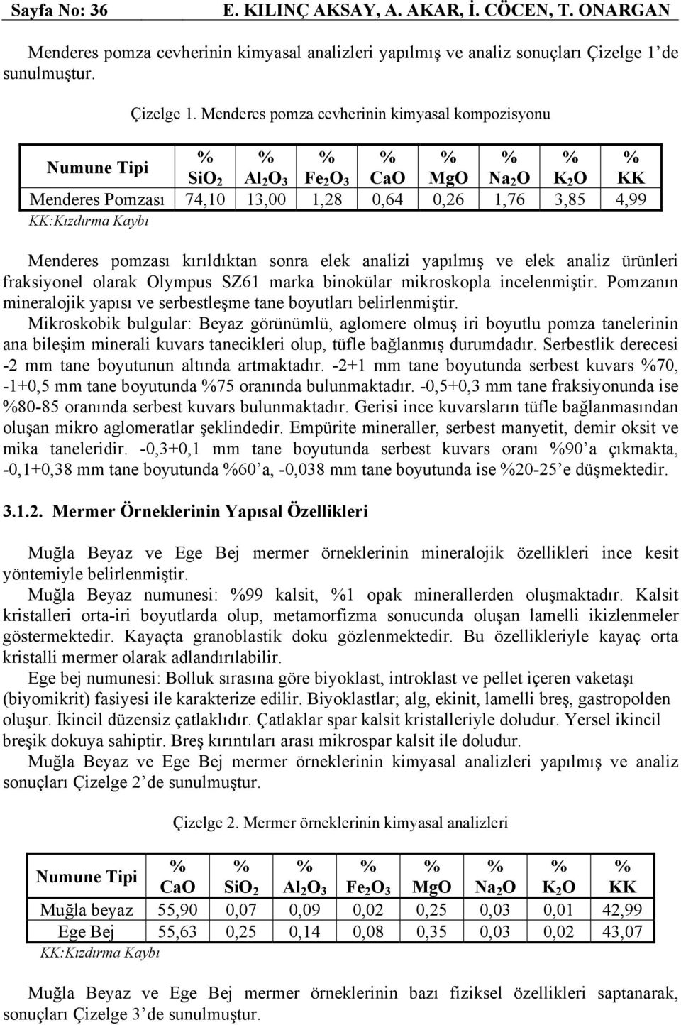 Menderes pomza cevherinin kimyasal kompozisyonu Numune Tipi % % % % % % % % SiO Al O 3 Fe O 3 CaO MgO Na O K O KK Menderes Pomzası 74,10 13,00 1,8 0,64 0,6 1,76 3,85 4,99 KK:Kızdırma Kaybı Menderes