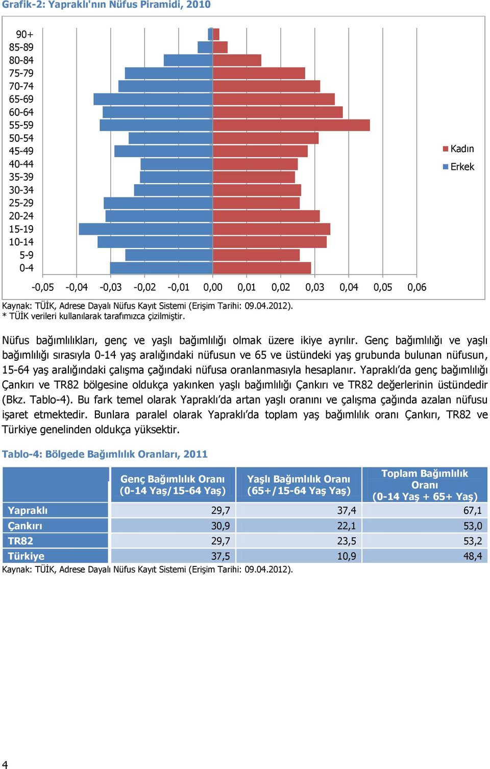 Nüfus bağımlılıkları, genç ve yaşlı bağımlılığı olmak üzere ikiye ayrılır.