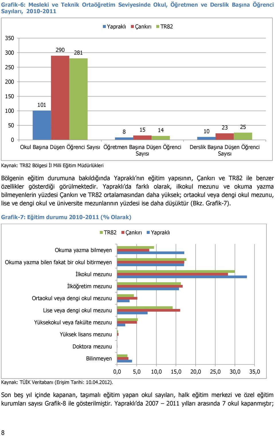 nın eğitim yapısının, Çankırı ve TR82 ile benzer özellikler gösterdiği görülmektedir.