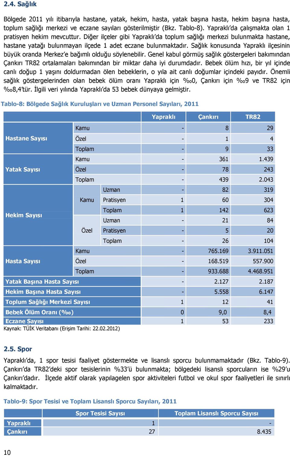 Sağlık konusunda Yapraklı ilçesinin büyük oranda Merkez e bağımlı olduğu söylenebilir.