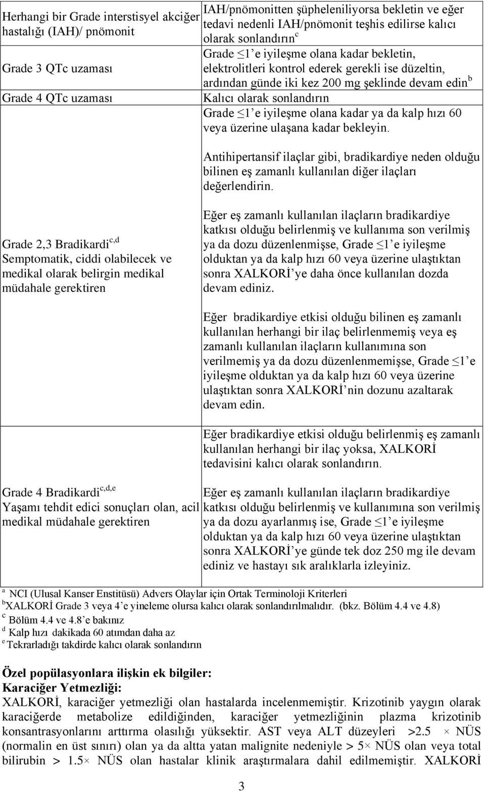 Grade 1 e iyileşme olana kadar ya da kalp hızı 60 veya üzerine ulaşana kadar bekleyin.