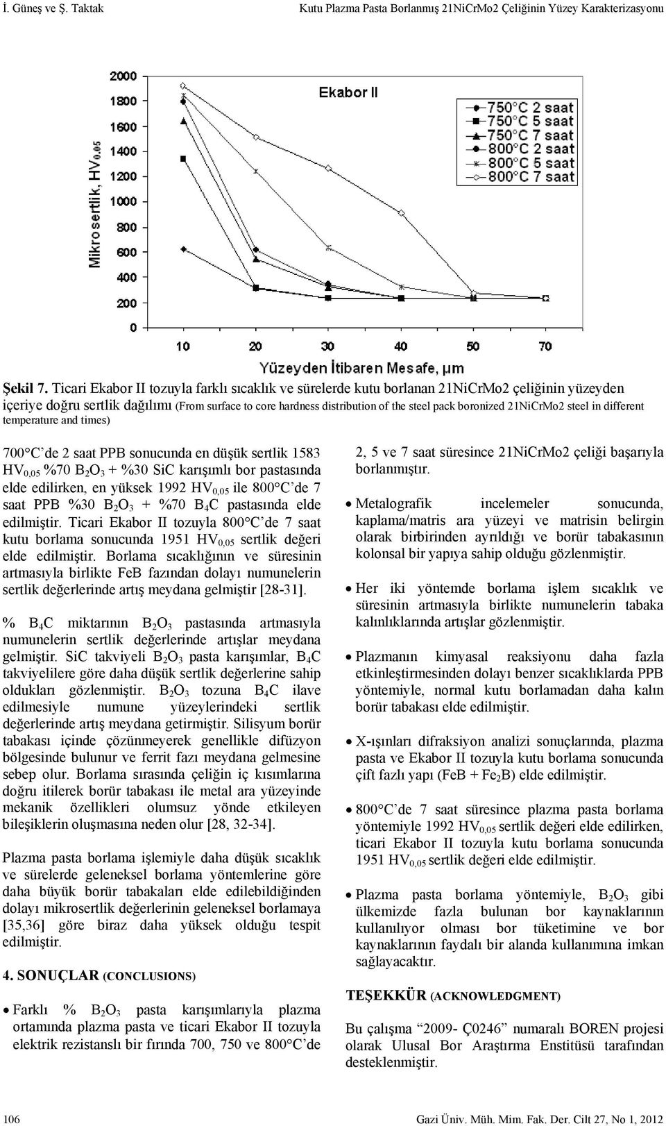 21NiCrMo2 steel in different temperature and times) 700 C de 2 saat PPB sonucunda en düşük sertlik 1583 HV 0,05 %70 B 2 O 3 + %30 SiC karışımlı bor pastasında elde edilirken, en yüksek 1992 HV 0,05