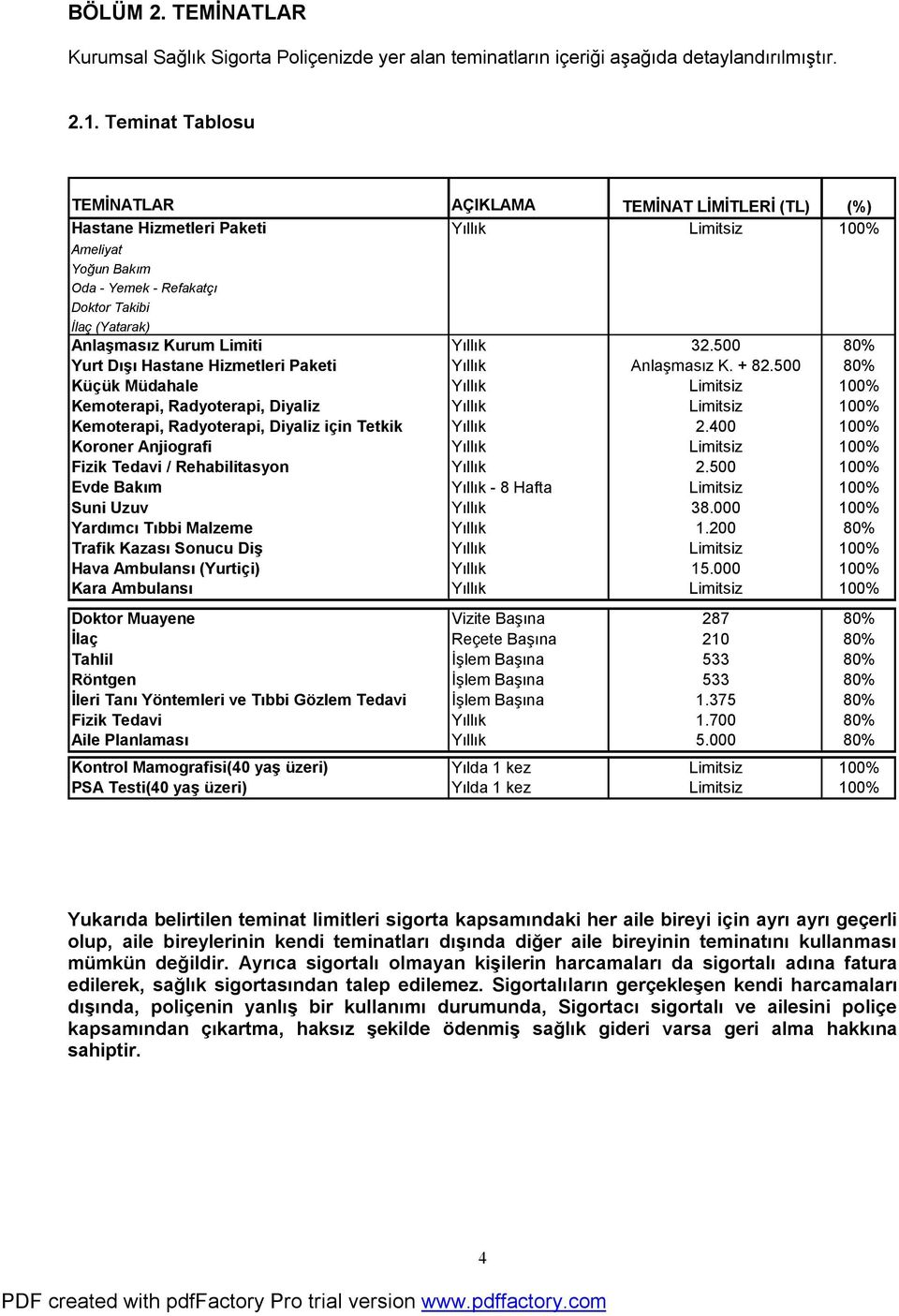 Kurum Limiti Yıllık 32.500 80% Yurt Dışı Hastane Hizmetleri Paketi Yıllık Anlaşmasız K. + 82.