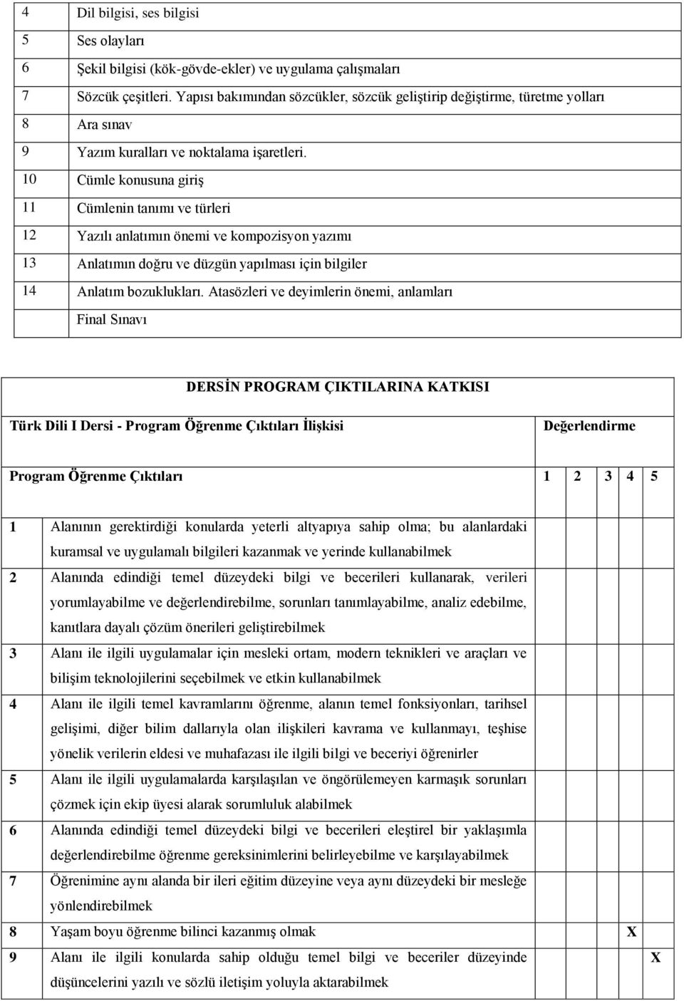 10 Cümle konusuna giriş 11 Cümlenin tanımı ve türleri 12 Yazılı anlatımın önemi ve kompozisyon yazımı 13 Anlatımın doğru ve düzgün yapılması için bilgiler 14 Anlatım bozuklukları.