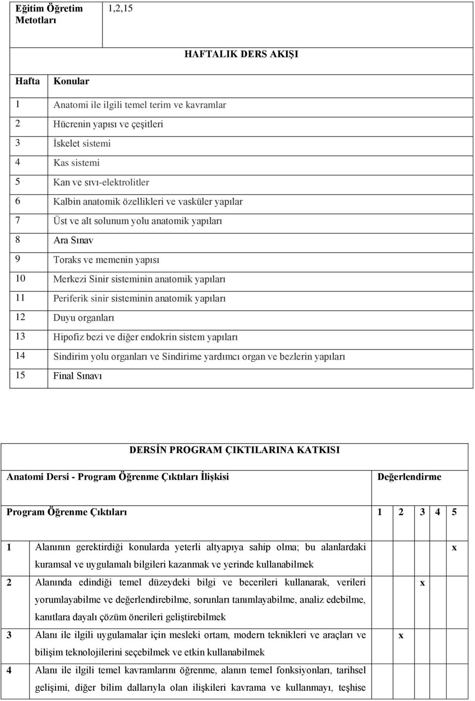 11 Periferik sinir sisteminin anatomik yapıları 12 Duyu organları 13 Hipofiz bezi ve diğer endokrin sistem yapıları 14 Sindirim yolu organları ve Sindirime yardımcı organ ve bezlerin yapıları 15