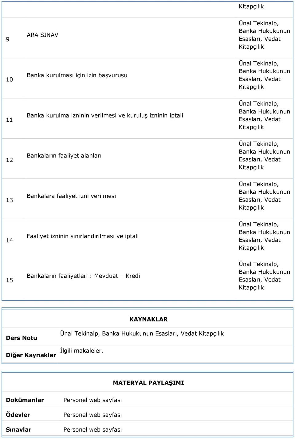 sınırlandırılması ve iptali 15 Bankaların faaliyetleri : Mevduat Kredi KAYNAKLAR Ders Notu Diğer Kaynaklar