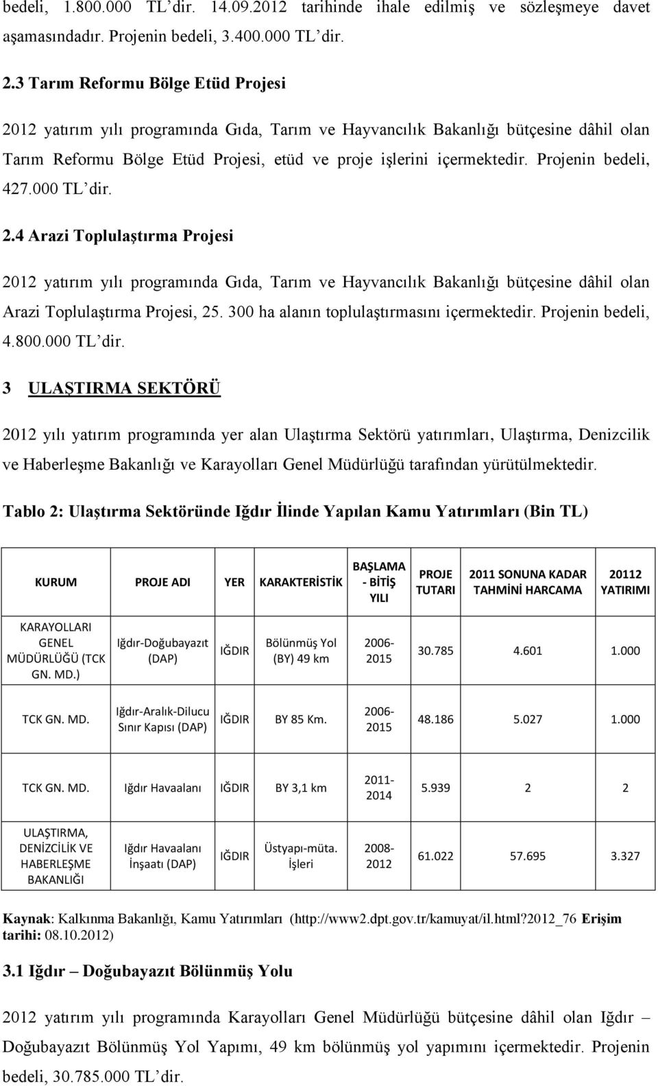 Projenin bedeli, 427.000 TL dir. 2.4 Arazi Toplulaştırma Projesi 2012 yatırım yılı programında Gıda, Tarım ve Hayvancılık Bakanlığı bütçesine dâhil olan Arazi Toplulaştırma Projesi, 25.