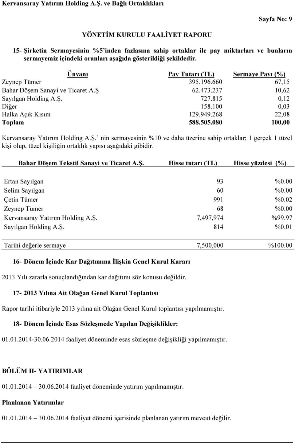 949.268 22,08 Toplam 588.505.080 100,00 Kervansaray Yatırım Holding A.Ş.