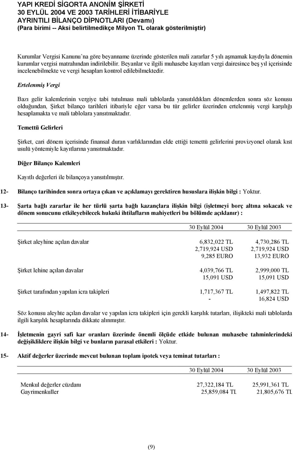 Ertelenmiş Vergi Bazı gelir kalemlerinin vergiye tabi tutulması mali tablolarda yansıtıldıkları dönemlerden sonra söz konusu olduğundan, Şirket bilanço tarihleri itibariyle eğer varsa bu tür gelirler