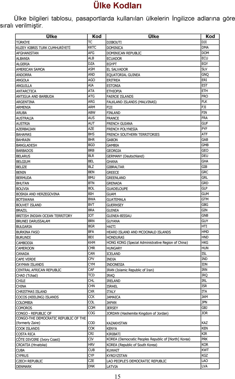 SALVADOR SLV ANDORRA AND EQUATORIAL GUINEA GNQ ANGOLA AGO ERITREA ERI ANGUILLA AIA ESTONIA EST ANTARCTICA ATA ETHIOPIA ETH ANTIGUA AND BARBUDA ATG FAEROE ISLANDS FRO ARGENTINA ARG FALKLAND ISLANDS