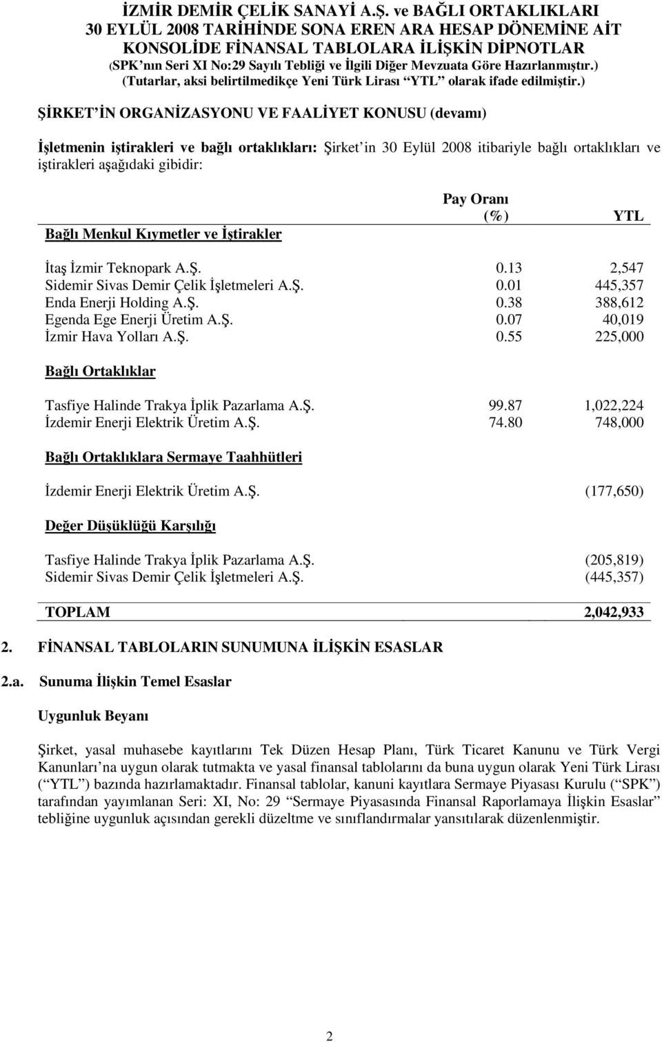 . 0.55 225,000 Balı Ortaklıklar Tasfiye Halinde Trakya plik Pazarlama A.. 99.87 1,022,224 zdemir Enerji Elektrik Üretim A.. 74.