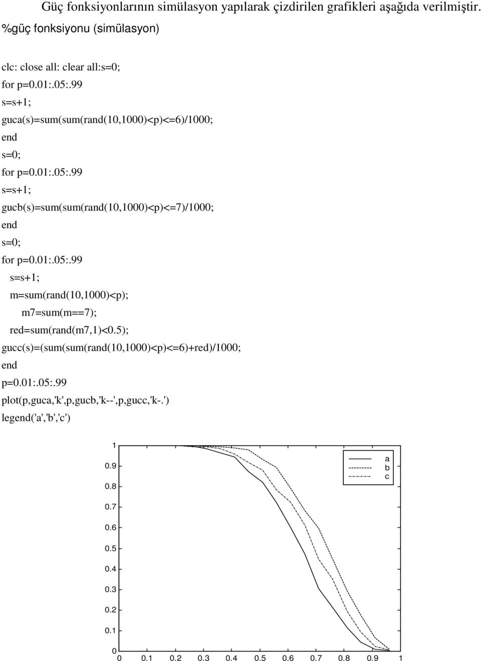 :.:.99 s=s+; gucb(s)=sum(sum(rad()<p)<=7)/; ed s=; for p=.:.:.99 s=s+; m=sum(rad()<p); m7=sum(m==7); red=sum(rad(m7)<.