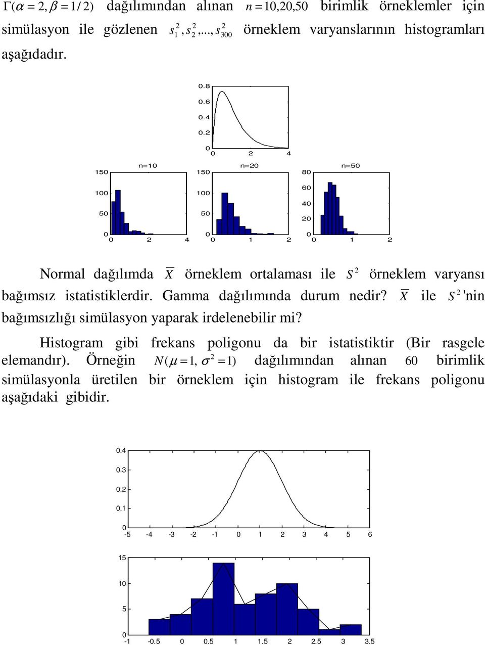 le S ' bağımsızlığı smülasyo yaparak rdeleeblr m? Hstogram gb frekas polgou da br statstktr (Br rasgele elemadır).