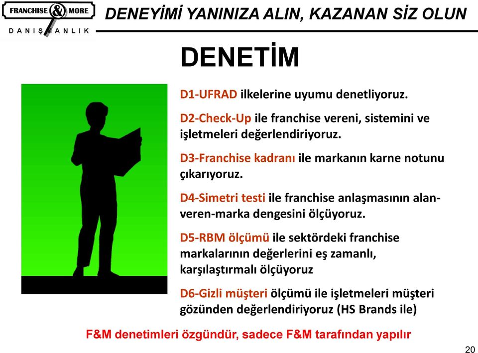 D4-Simetri testi ile franchise anlaşmasının alanveren-marka dengesini ölçüyoruz.