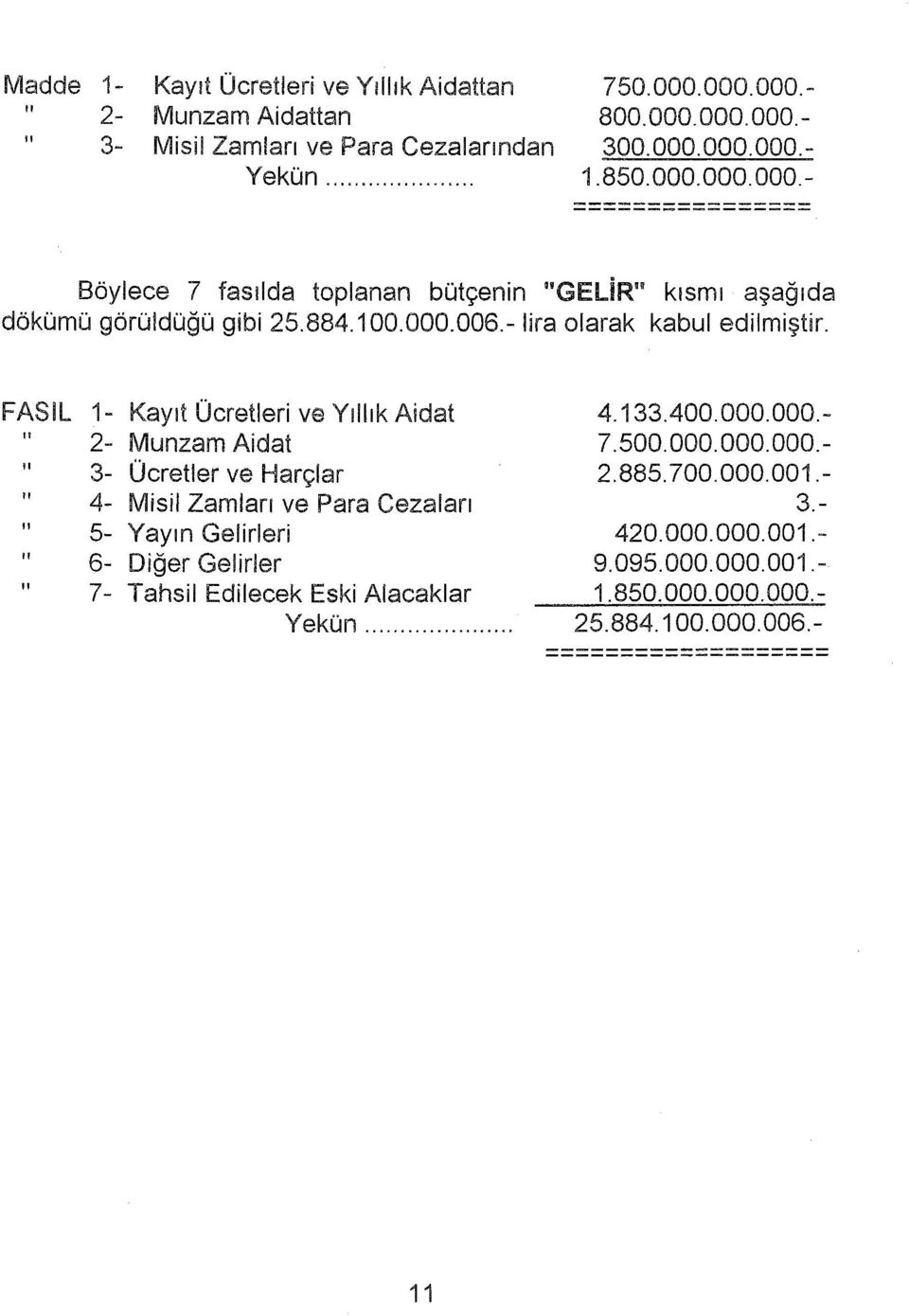 FAS IL 1- Kayıt Ücretleri ve Yıık Aidat 2- Munzam Aidat 3- Ücretler ve Harçlar 4- Misil Zamları ve Para Cezaları 5- Yayın Gelirleri 6- Diğer Gelirler 7- Tahsil Edilecek Eski