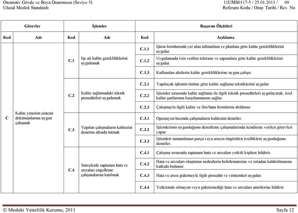 C.2 Kalite sağlamadaki teknik prosedürleri uygulamak C.2.2 İşlemler sırasında kalite sağlama ile ilgili teknik prosedürleri uygulayarak, özel kalite şartlarının karşılanmasını sağlar.