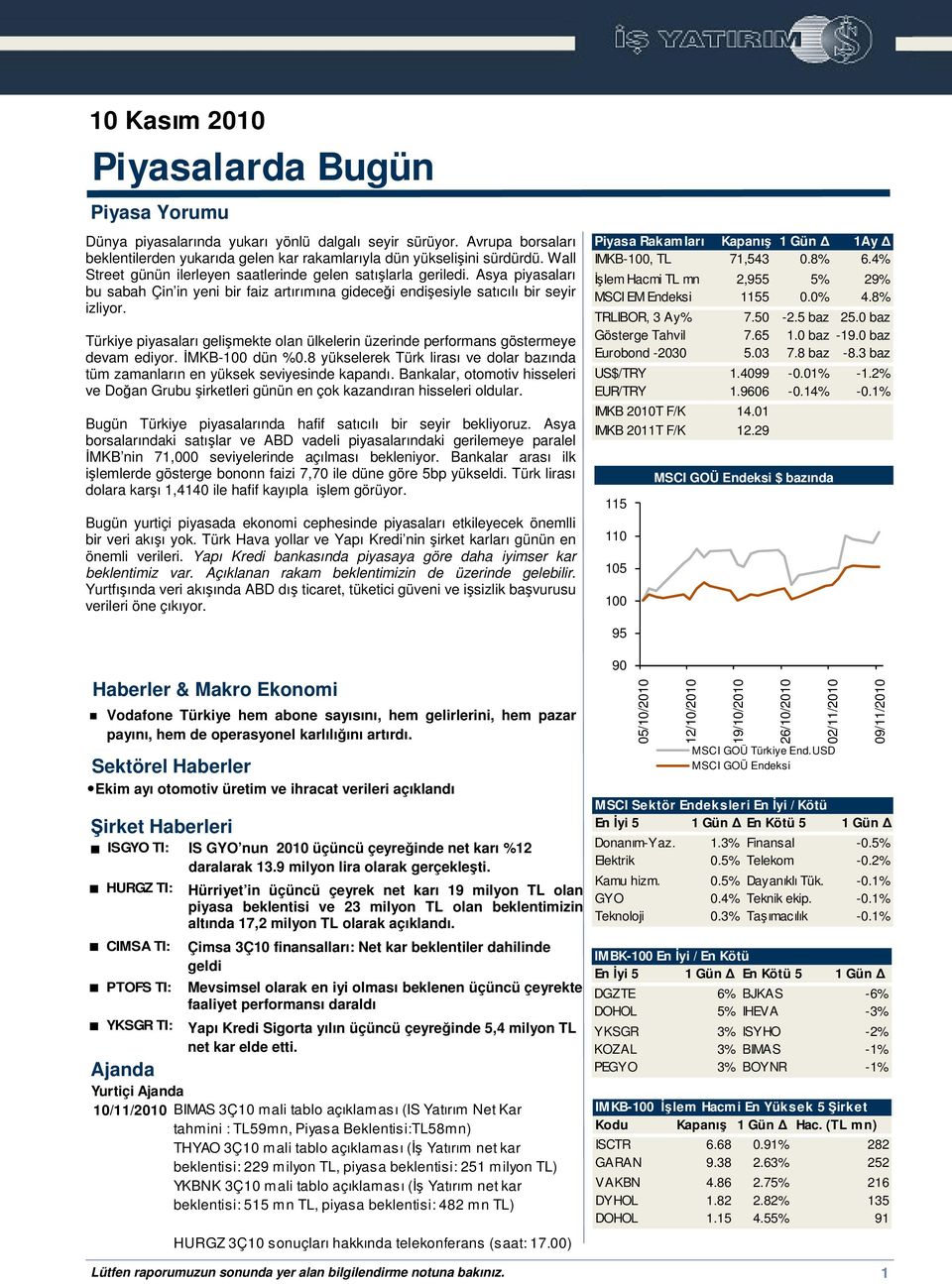 Türkiye piyasaları gelimekte olan ülkelerin üzerinde performans göstermeye devam ediyor. MKB-100 dün %0.8 yükselerek Türk lirası ve dolar bazında tüm zamanların en yüksek seviyesinde kapandı.