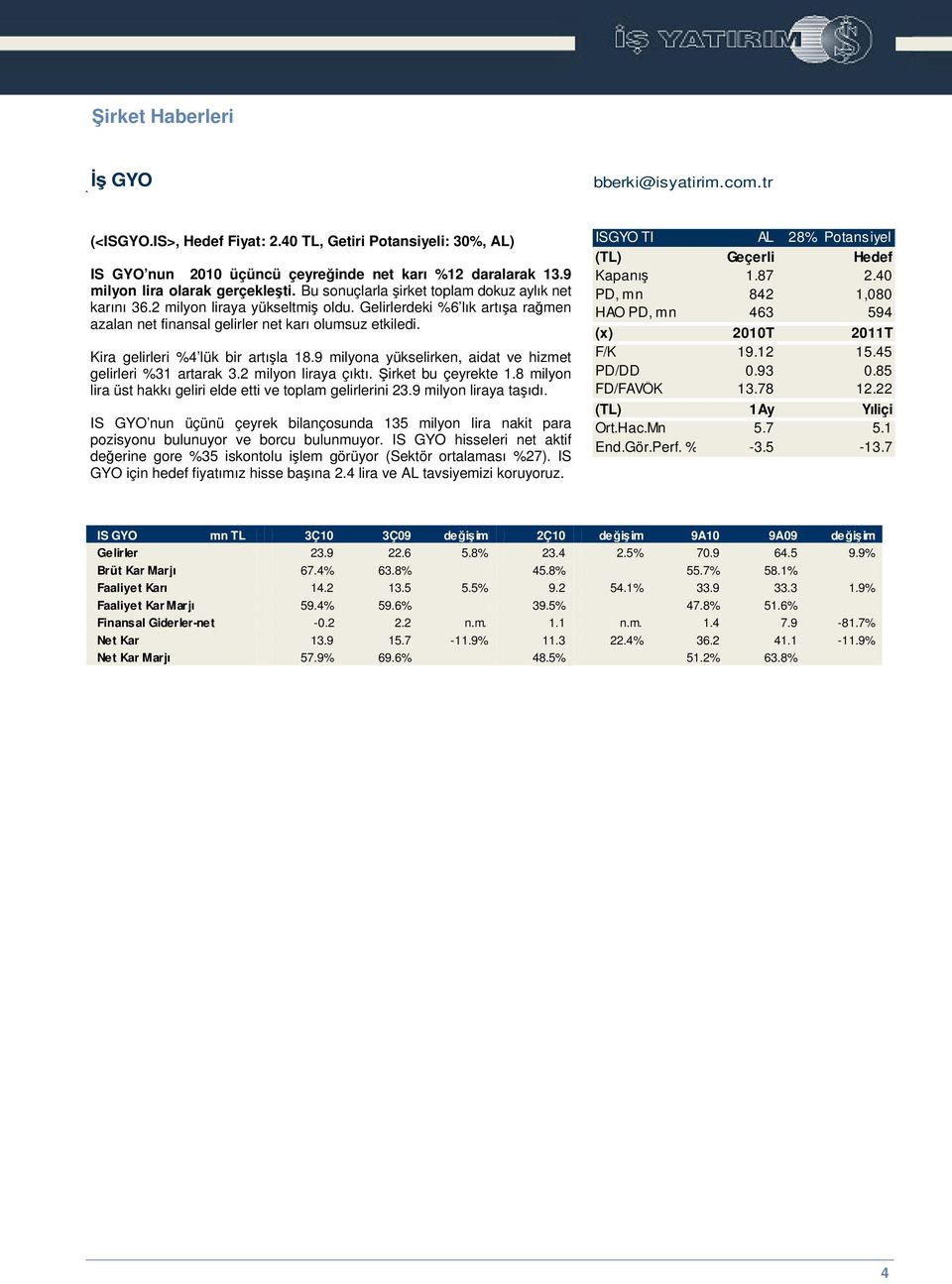 Kira gelirleri %4 lük bir artıla 18.9 milyona yükselirken, aidat ve hizmet gelirleri %31 artarak 3.2 milyon liraya çıktı. irket bu çeyrekte 1.