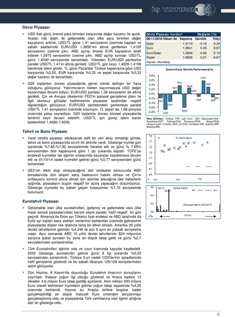 ABD açılıı öncesi EUR kayıplarını telafi ederek 1,3970 seviyesinin üzerine çıktı. ABD açılıı sonrası USD/TL günü 1,4030 seviyesinde tamamladı.